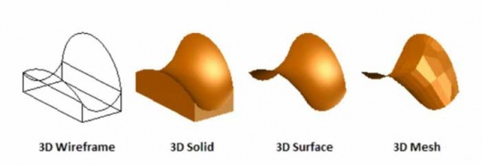انواع مدل های سه بعدی سازی اشیا در اتوکد