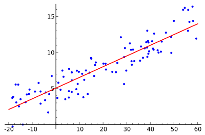 ۴۰۰px-Linear_regression.svg