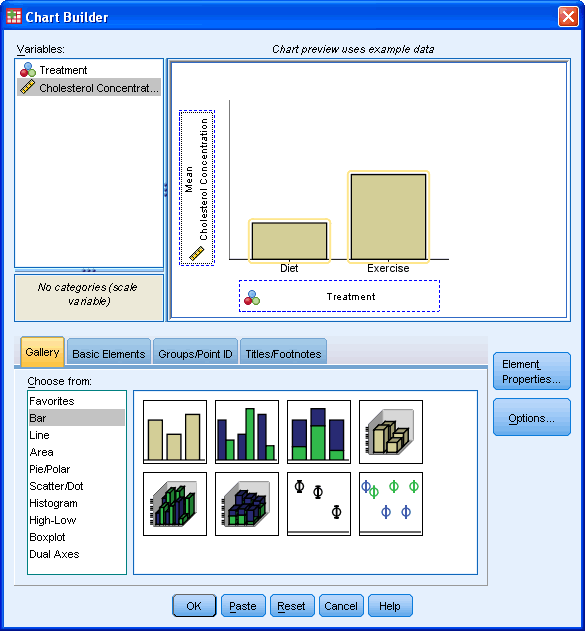 Bar Charts in SPSS
