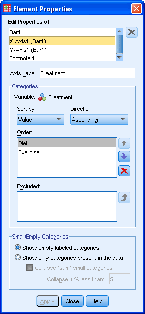 Bar Charts in SPSS