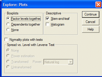C: \ Users \ 12 \ Downloads \ Using SPSS for Descriptive Statistics_files \ explore_plots.gif