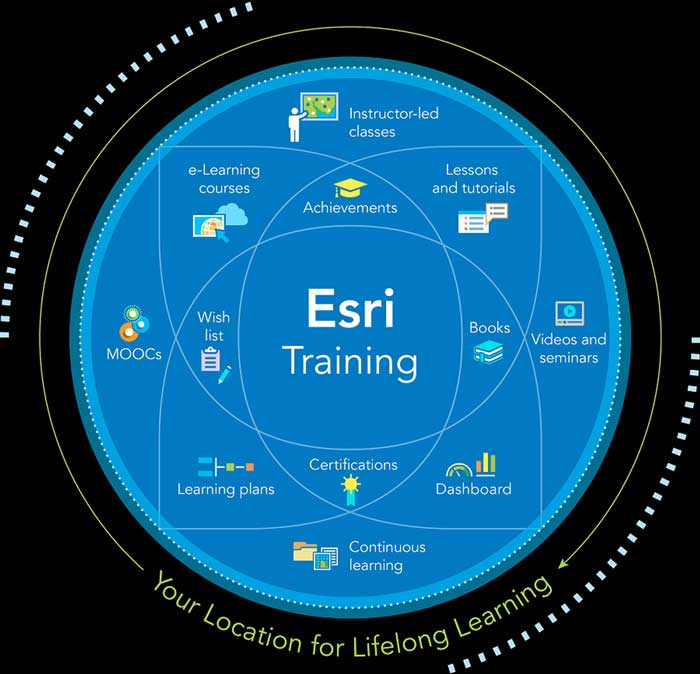 esri-offers-free-selfpaced-elearning-to-customers-through-new-training-site-lg