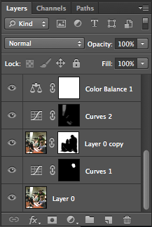 Layers palette with Layers