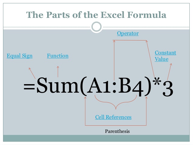 اجزای یک تابع یا فرمول در اکسل
