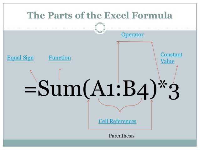 آموزش جامع و تصویری کار با توابع و فرمول نویسی در اکسل (Functions)