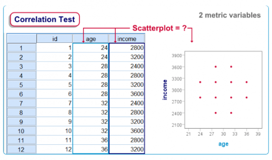 آزمون همبستگی در spss