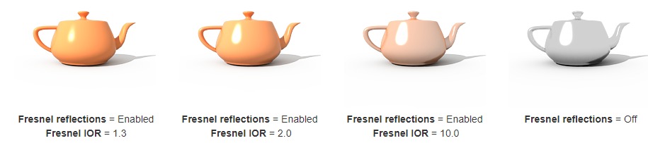 مثال Fresnel Option