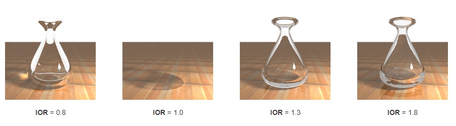 مثال Refraction IOR