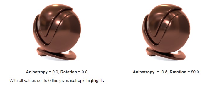 مثال Anisotropy