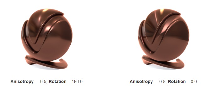 مثال Anisotropy