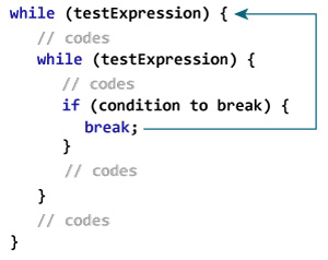 C: \ Users \ Mr \ Desktop \ nested-while-loop-break (1) .jpg