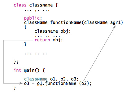 C:\Users\Mr\Desktop\return-object-function-C++.jpg
