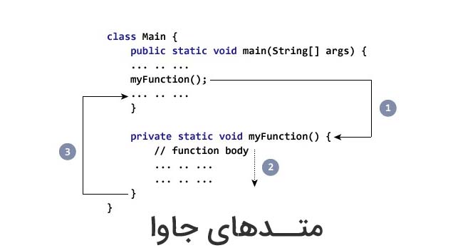 متدهای جاوا