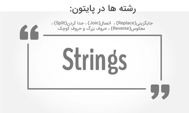 رشته ها در پایتون: جایگزینی، اتصال، جدا کردن، معکوس، حروف بزرگ و حروف کوچک