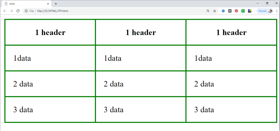 آموزش جدول در HTML به زبان ساده