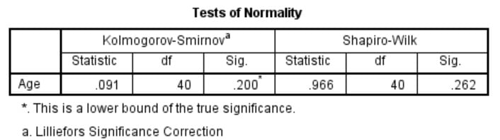 SPSS-normality-output.jpg