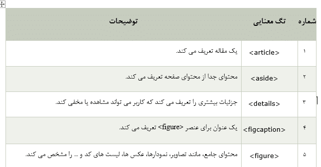 آموزش معناشناسی در ۵ HTML