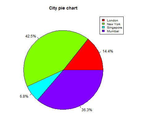 C:\Users\mohammad\Downloads\city_percentage_legends.jpg