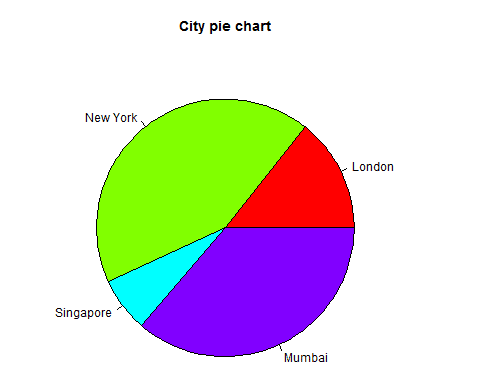 C:\Users\mohammad\Downloads\city_title_colours.jpg