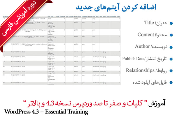 Farsi WordPress 4.3 Essential Training1