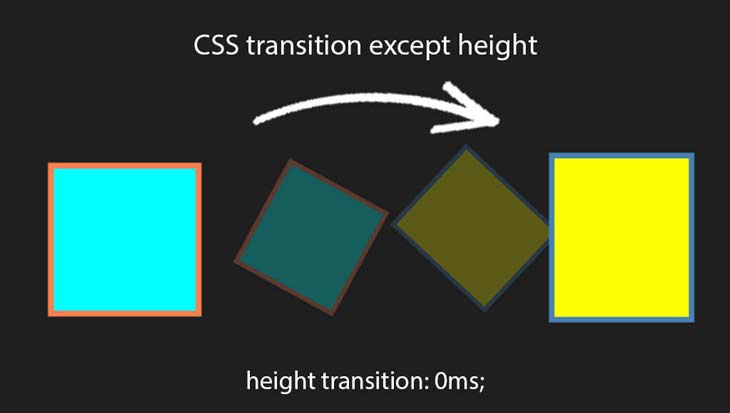 آموزش انتقال در CSS3 به زبان ساده