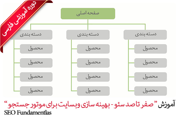 Farsi SEO Findamentals 2