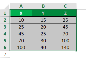 نمونه داده های جدولی اکسل 