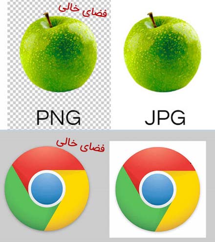 تبدیل فرمت png و jpg