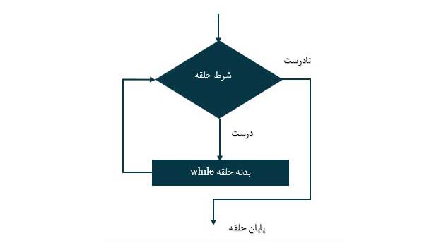 حلقه وایل و دو وایل