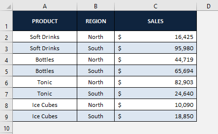 داده های فروش (sales) را برای محصولات (products) و مناطق (regions) مختلف نمایش می دهد