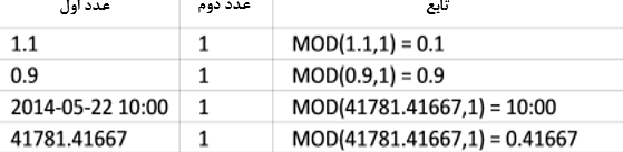 به دست آوردن قسمت اعشاری عدد با استفاده از تابع MOD