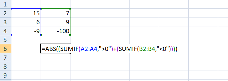 از تابع ABS همراه با تابع SUMIF استفاده می کنیم
