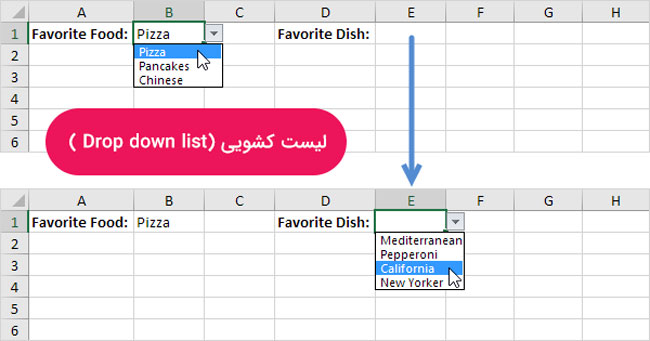 ۳ روش ایجاد لیست کشویی در اکسل (گام به گام) +فیلم