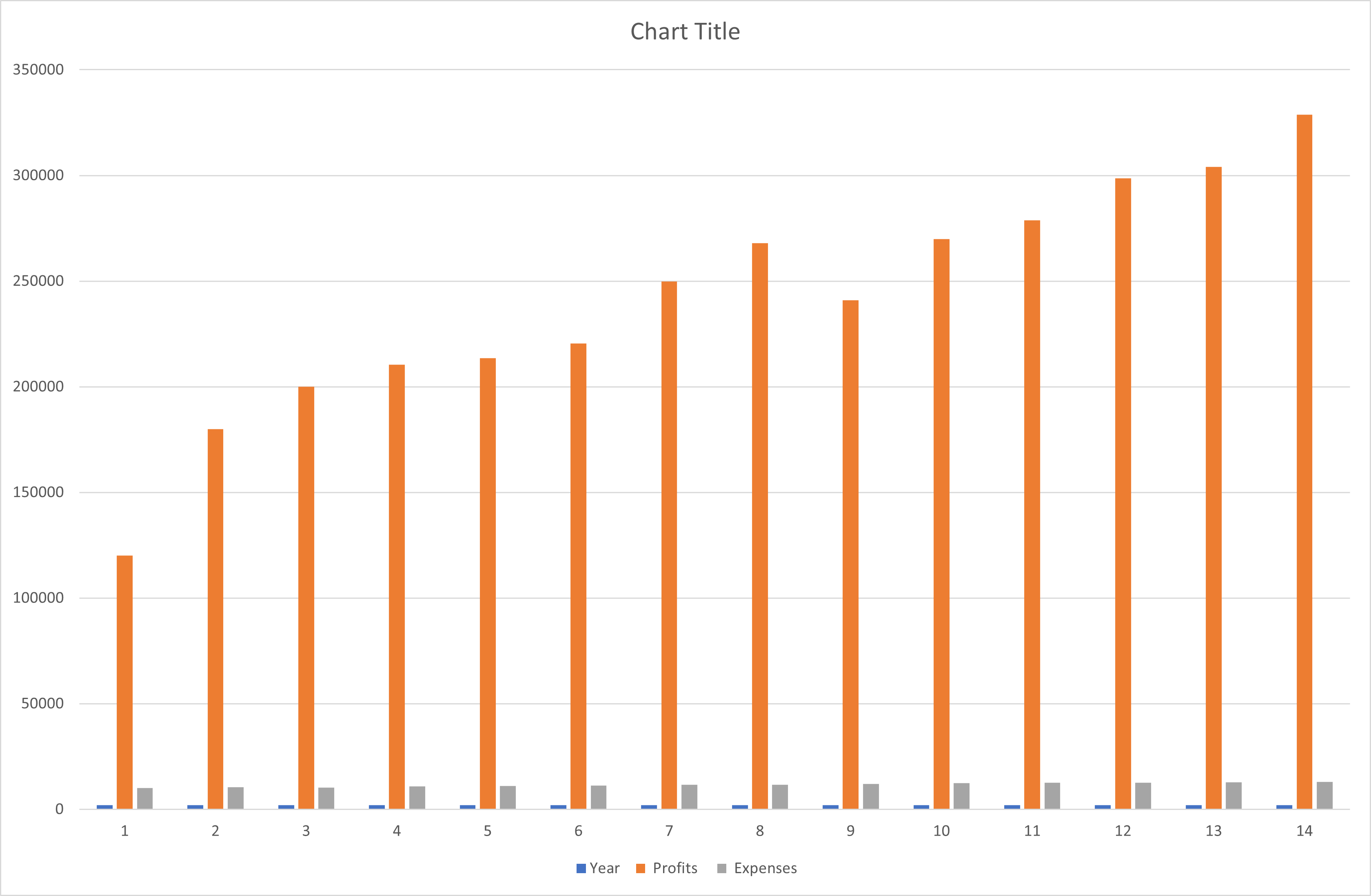 Charts-In-Excel-column-vs-bar-Chart-2