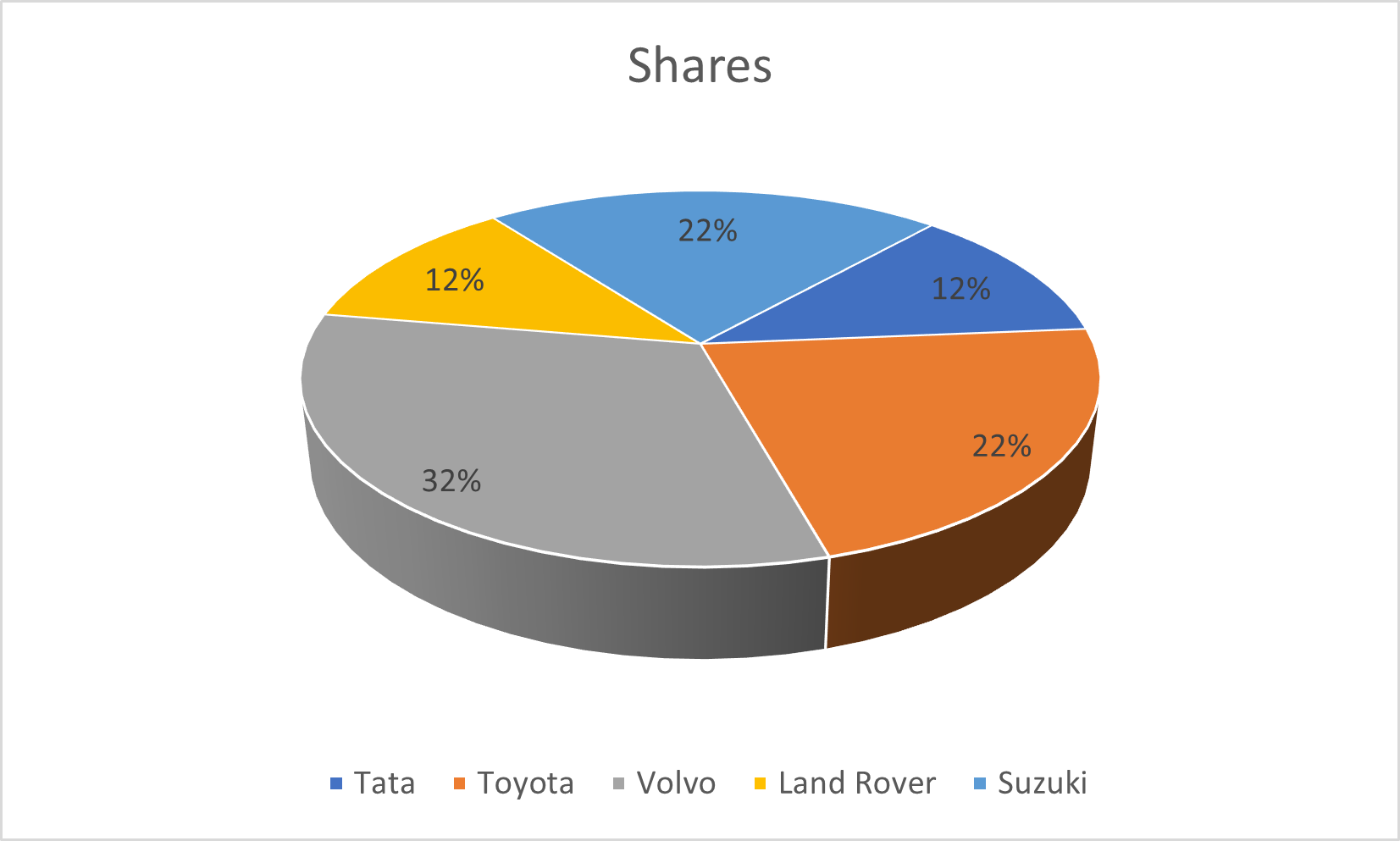 Charts-In-Excel-Pie-Chart-3