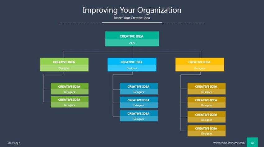 multiple layers in PowerPoint org chart