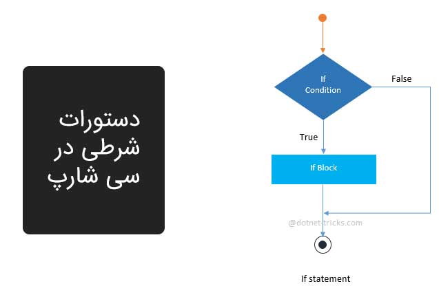 دستورات شرطی سی شارپ