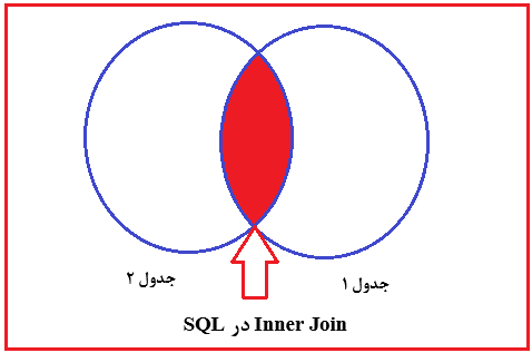 inner join در sql