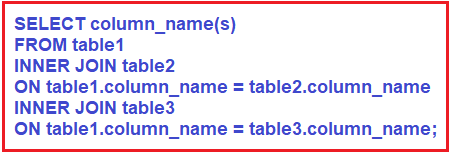 ساختار کلی Inner Join برای سه جدول در SQL Server