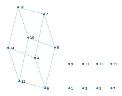 گراف مکعب هندسی-2
