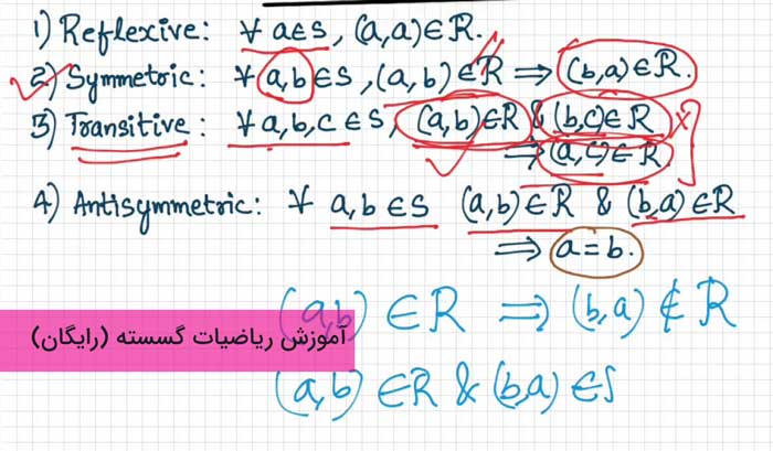 ریاضیات گسسته