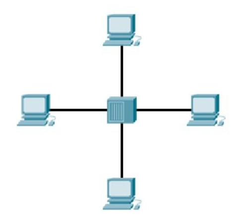 Computer Network Image