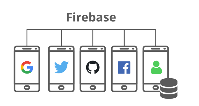 C:\Users\MSA\Downloads\firebase-introduction-2.png