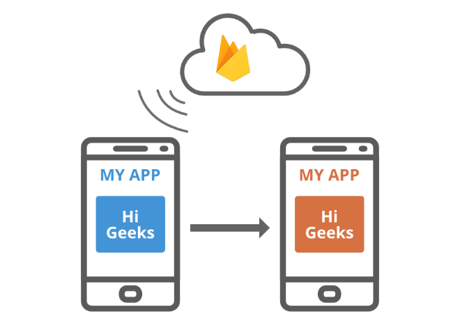 C:\Users\MSA\Downloads\firebase-introduction-3.png