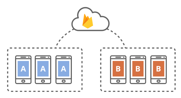 C:\Users\MSA\Downloads\firebase-introduction-5.png