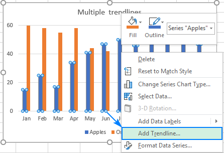 Add a trendline for the first data series.