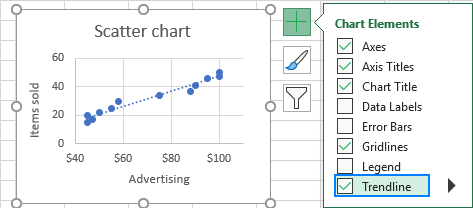 Add the default linear trendline to Excel chart.