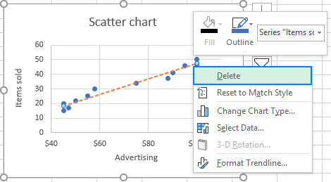 Deleting a trendline from a chart