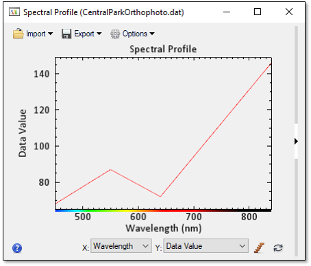 SpectralProfile