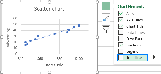 Remove a trendline in Excel.